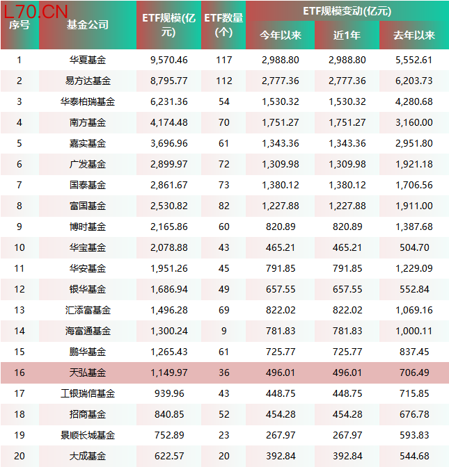 数据来源：Wind&nbsp; 截止日期：2025年12月31日
