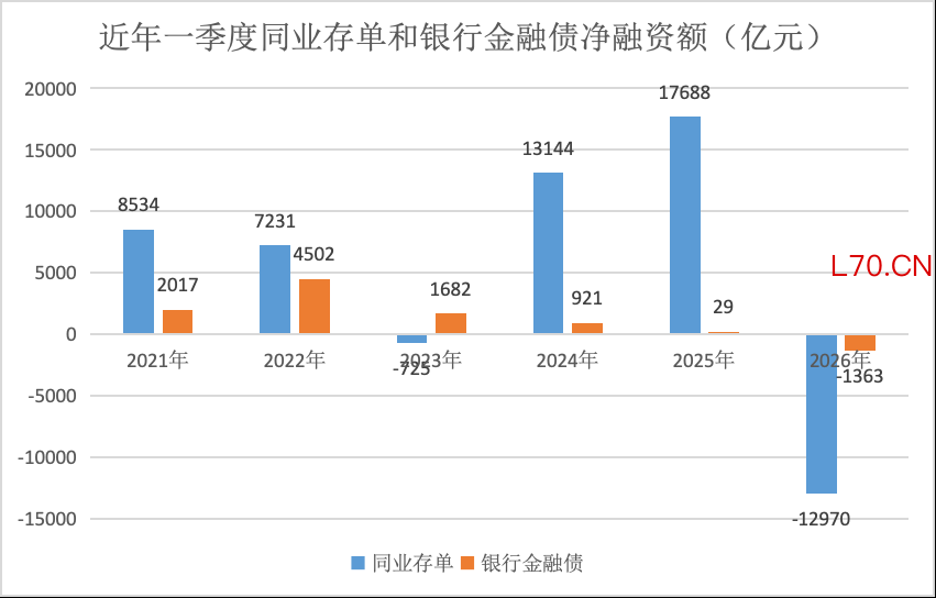 界面新闻记者根据同花顺 iFinD数据制图