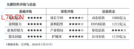 高能环境：一季度净利润6.03亿元 同比增长168.4%