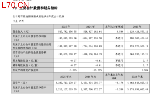 银河电子亏损从6.8亿收窄至8367万元：10亿并购来的同智机电，为什么成了旧伤口？ | 长三角资本局