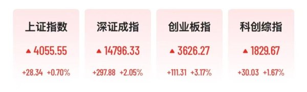 亚太股市全线爆发 美联储最新发布