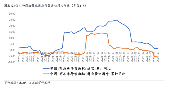 库存连涨51个月后首降，楼市供求关系释放积极信号