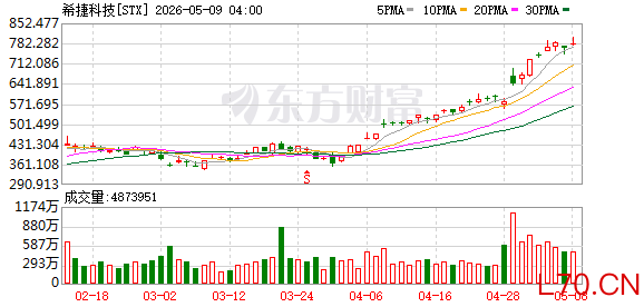 K图 STX_0