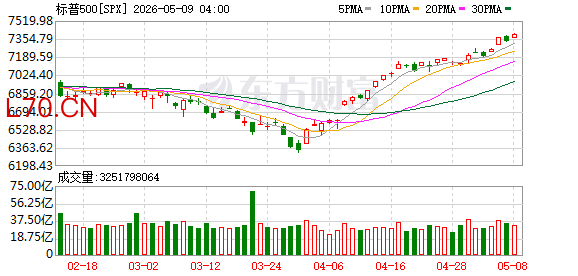 K图 SPX_0
