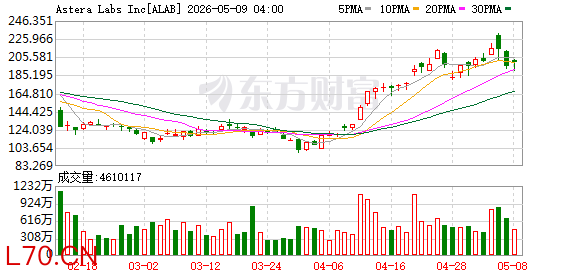 K图 ALAB_0