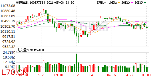 K图 FTSE_0