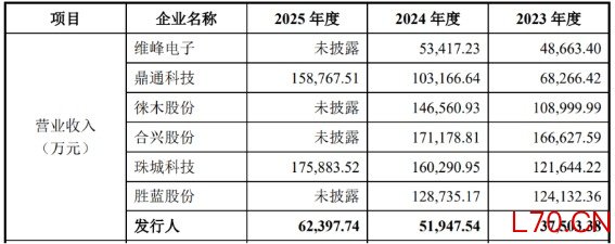 IPO雷达｜思索技术冲击创业板，毛利率畸高！兄妹俩持股97%，去年曾被通报批评