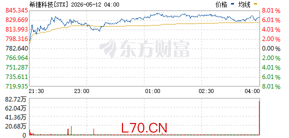 R图 STX_0