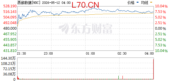 R图 WDC_0