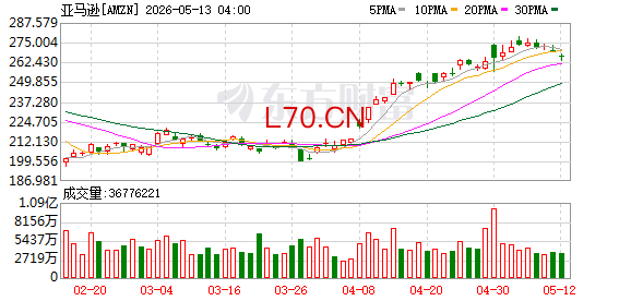 K图 AMZN_0