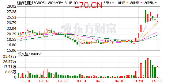K图 603095_0