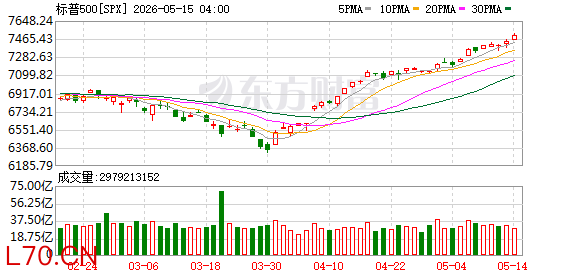 K图 SPX_0