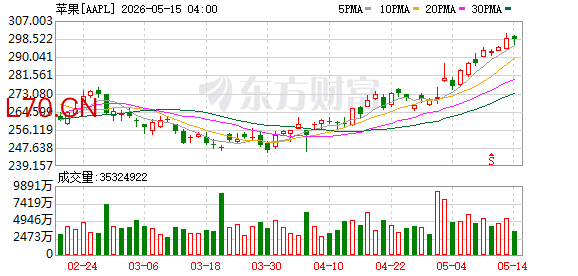 K图 AAPL_0