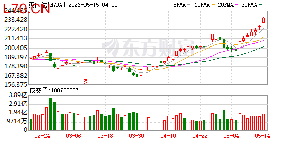 K图 NVDA_0