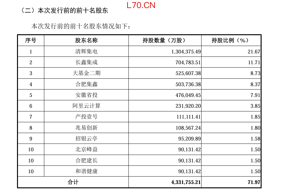 图片来源：上市公司招股书