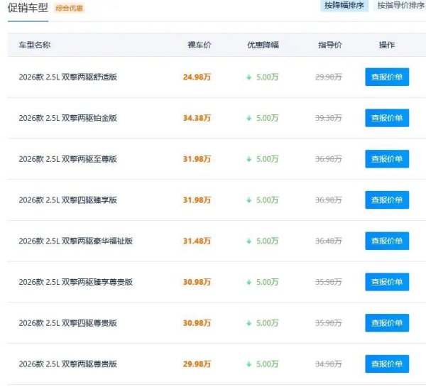 赛那SIENNA终于低头了！给出5万优惠，网友：着急了