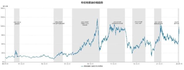 地缘扰动不断，如何穿透噪音看大宗商品？