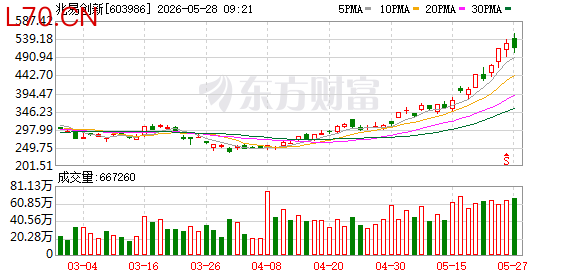 K图 603986_0