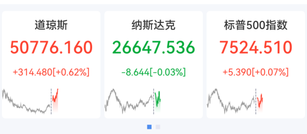 美股芯片股深夜下挫，高通跌超9%，一太空概念股暴涨157%，拼多多绩后大跌13%