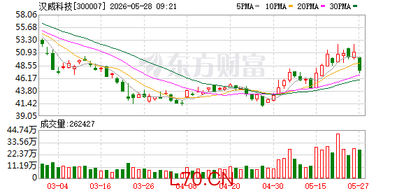 汉威科技集团股份有限公司递表港交所