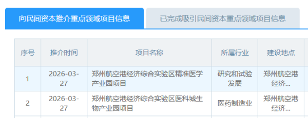 总投资超16亿！中原医学科学城两大项目入选全省首批民间资本推介名单