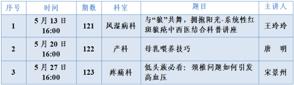 【建院50周年·岐黄大讲堂】临沂市中医医院2026年5月课程表抢先看