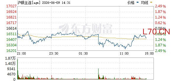 R图 agm_0
