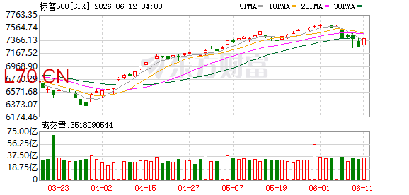 K图 SPX_0