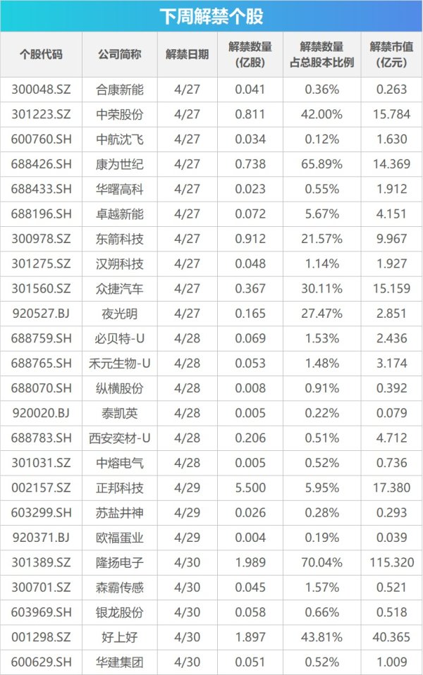 下周关注丨4月PMI数据将公布，这些投资机会最靠谱