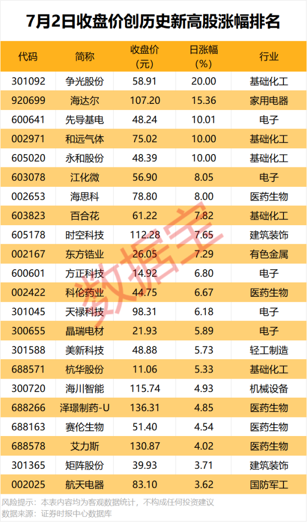 002292，上半年业绩大增