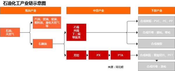 行业追踪|石油化工市场（4月24日-4月30日）：Brent原油现货价格环比大幅上涨