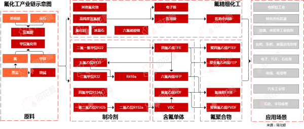 行业追踪|氟化工市场（4月24日-4月30日）：液氯价格环比大幅上涨